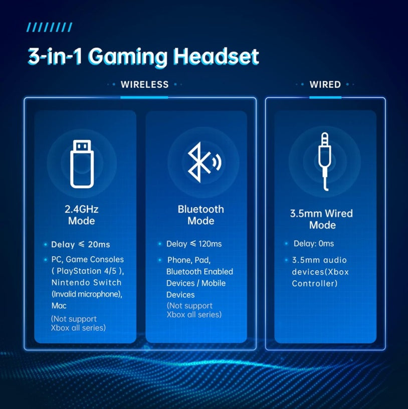 Captain 300 Wireless Gaming Headset | 2.4G, Bluetooth, 40h akku