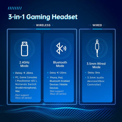 Captain 300 Wireless Gaming Headset | 2.4G, Bluetooth, 40h akku